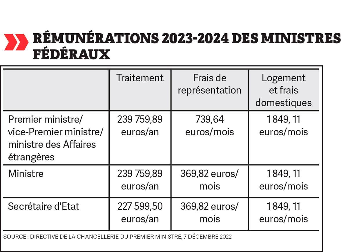salaires ministres