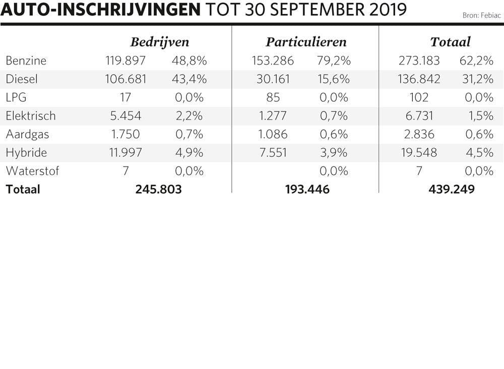 Dit zijn de vijf uitdagingen voor de leasingsector