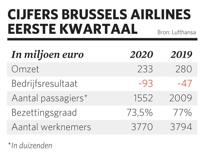 Oostenrijks scenario voor Brussels Airlines
