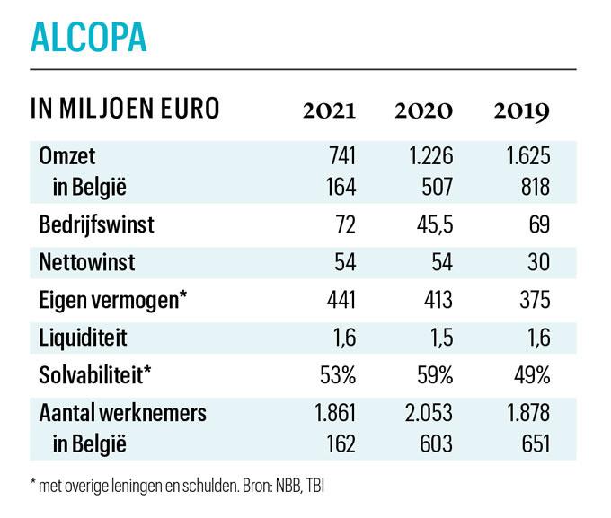 Alcopa is steeds minder een autoholding