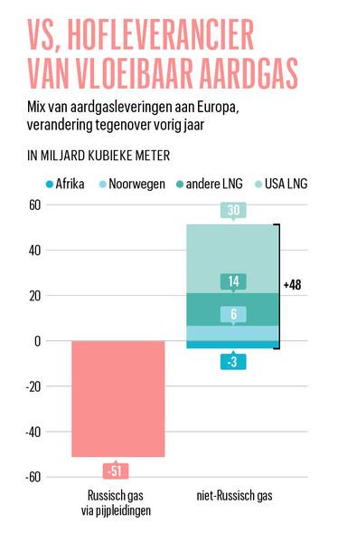 Steven Van Hecke (KU Leuven): 'Een Republikeinse overwinning in de VS betekent dat Europa nu echt zijn eigen boontjes moet leren doppen'