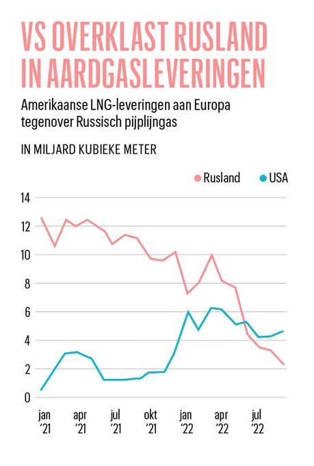 Steven Van Hecke (KU Leuven): 'Een Republikeinse overwinning in de VS betekent dat Europa nu echt zijn eigen boontjes moet leren doppen'