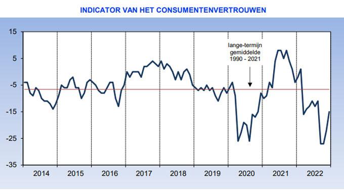 Herstel consumentenvertrouwen zet door in december