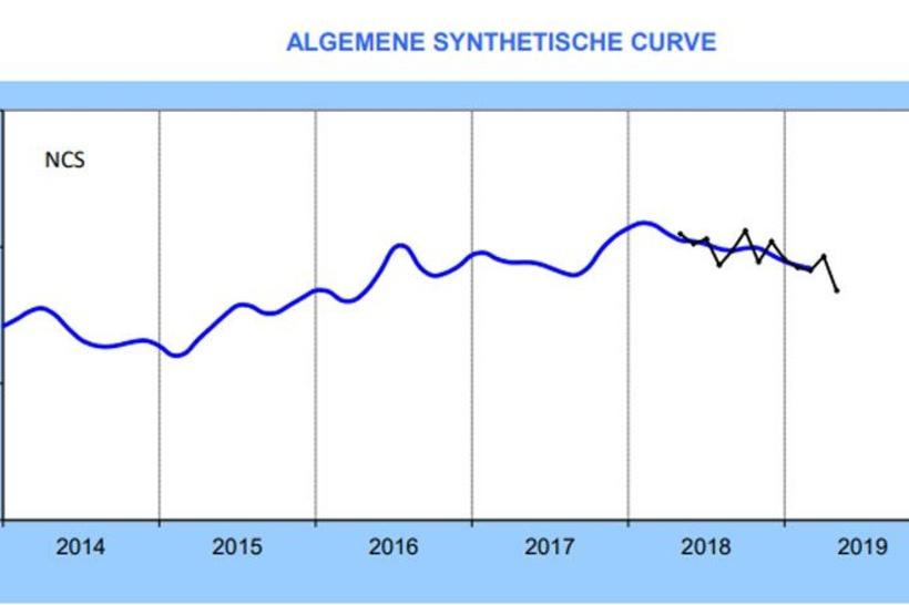 algemene synthetische curve