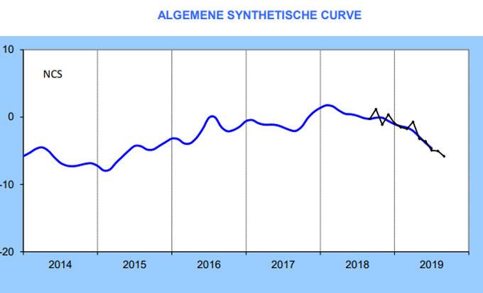 algemene synthetische curve