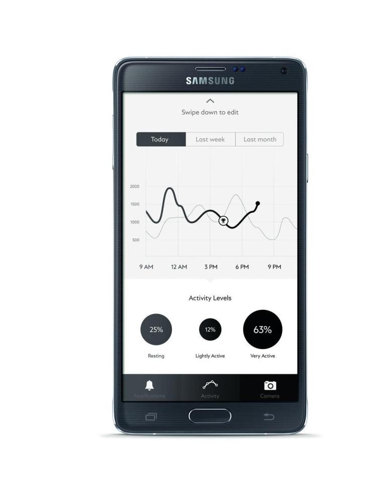 Het polshorloge als technologische tool