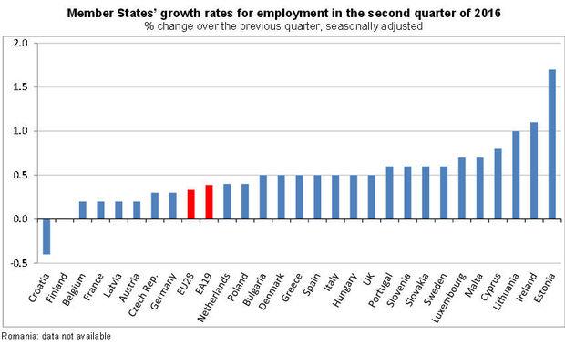 tabel werkgelegenheidsgraad Europa