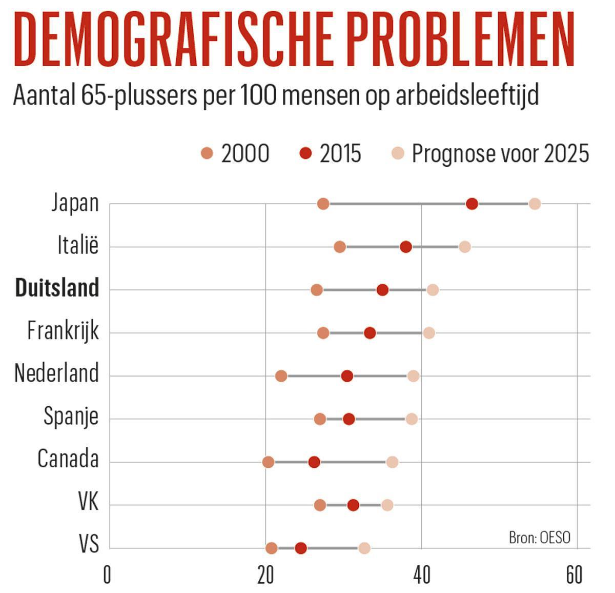 Wanhopig op zoek naar mensen 