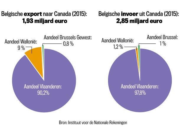 Wacht niet op CETA, onderneem in Canada
