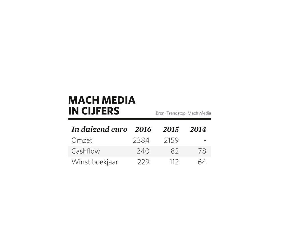 Mach Media is cultureel vertaler tussen bedrijven