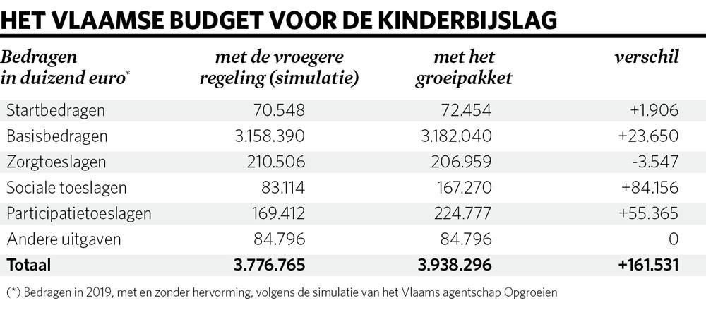 Kinderen zijn kostbaar 