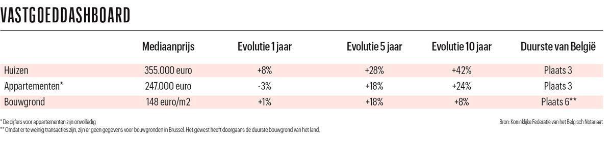 Alleen nog huizen 