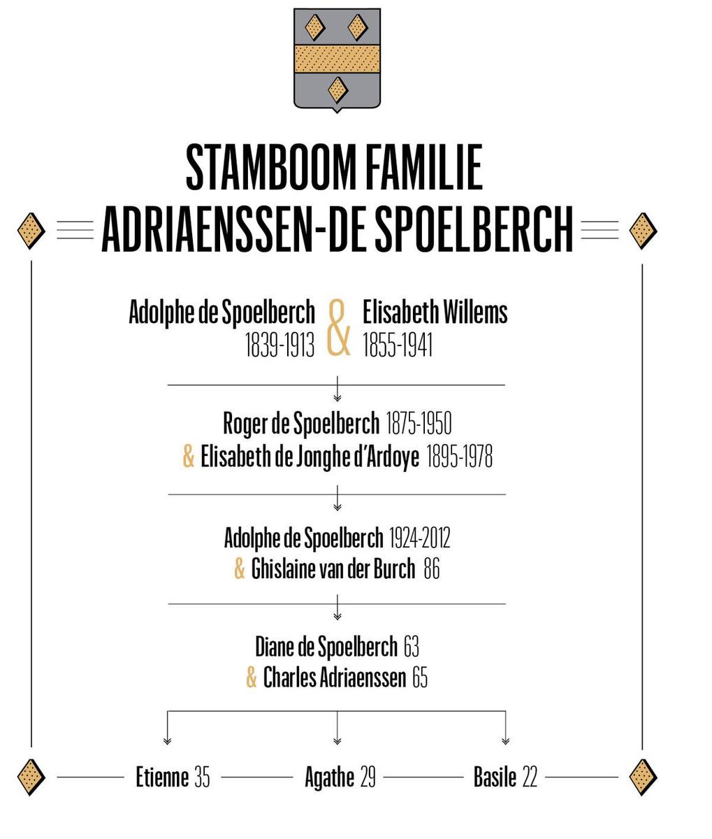 Hoe de familie Adriaenssen - de Spoelberch teruggeeft aan de maatschappij