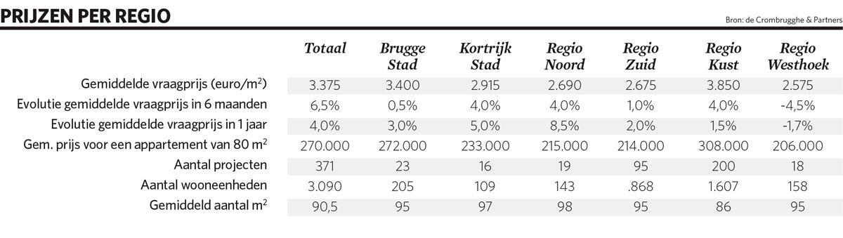 Herstel na een dipje 