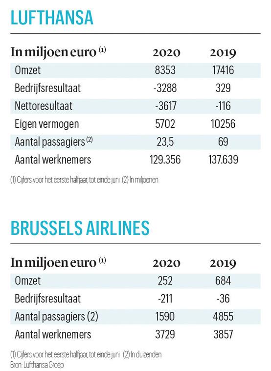 Lufthansa ziet luchtvaart pas vanaf 2023 normaliseren