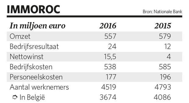 Van Hool verdubbelt winst met vijf keer goedkoper Macedonië