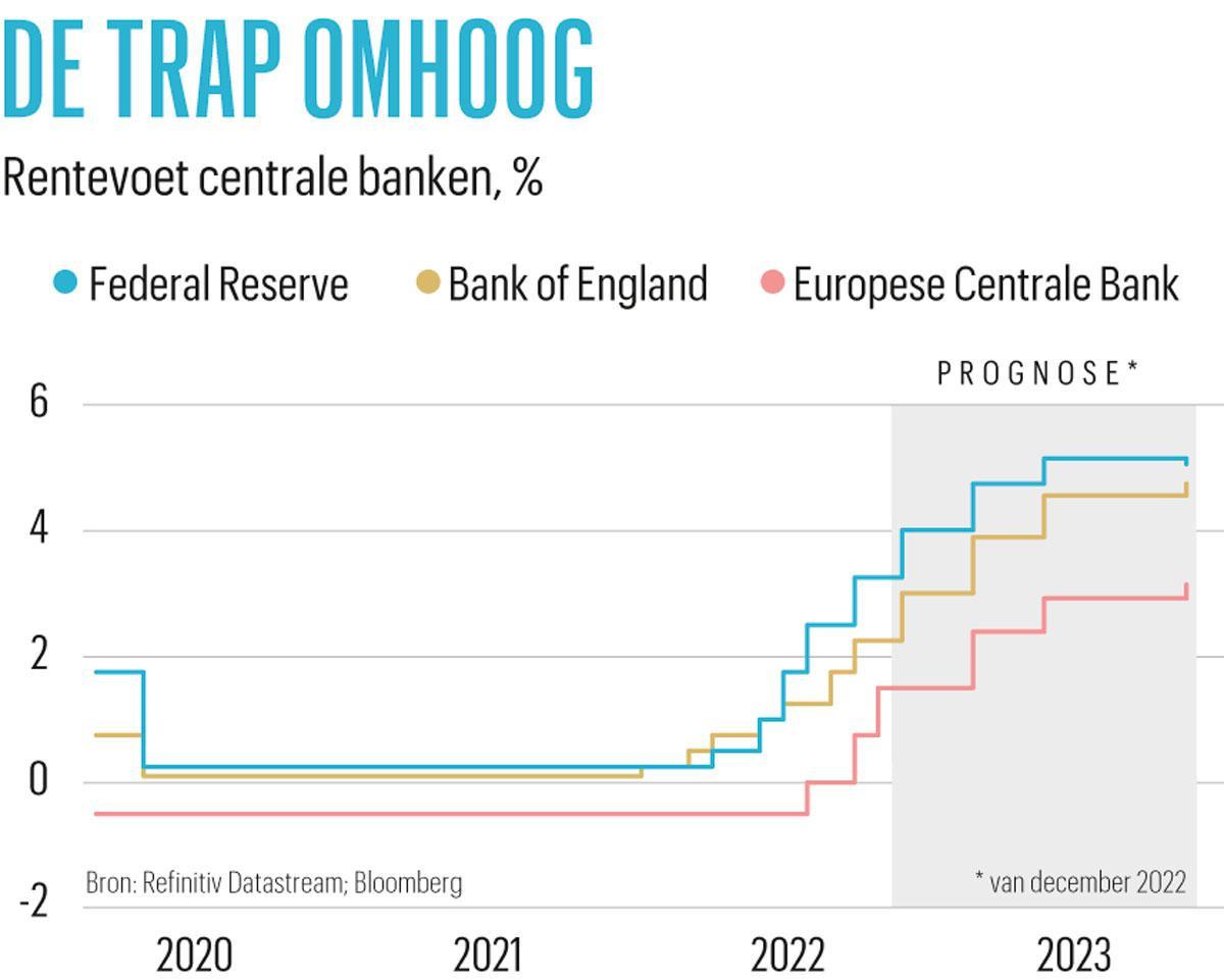 Wat er gebeurt als bankiers en begrotingen botsen