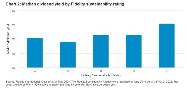 SRI-reeks: Wat is het verband tussen ESG-criteria en dividendgroei?