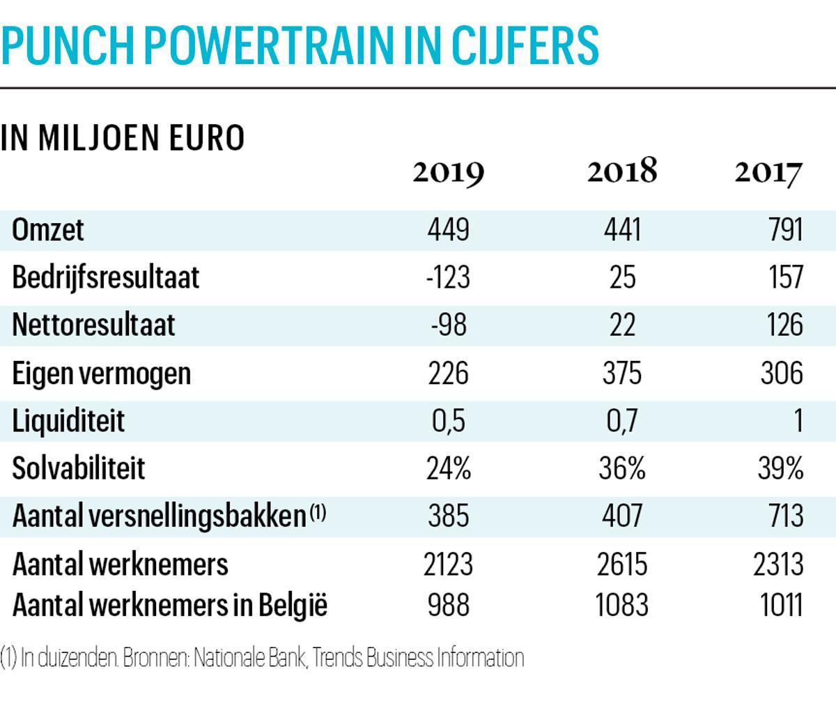 Jorge Solis (CEO Punch Powertrain): 'Noem mijn doelstellingen gerust agressief'