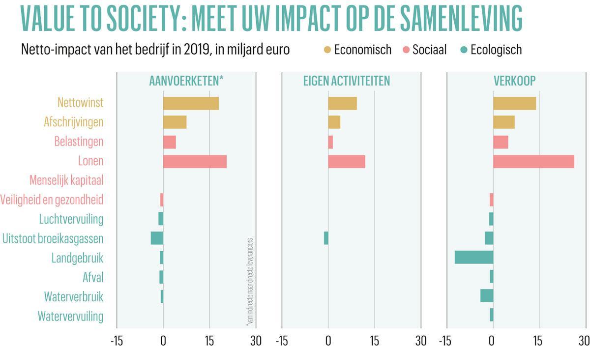 Eerste hulp bij duurzaam ondernemen: zes tools voor bedrijfsleiders