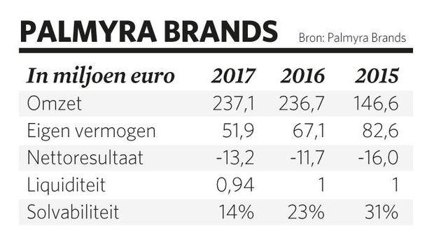 Lode Van den Brande  over de toekomst van Palmyra Brands: 'Armonea staat niet te koop'