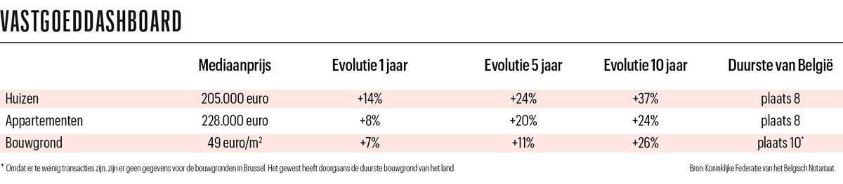 Boomende huizenprijzen 