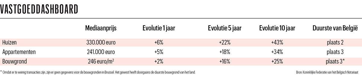 De prijsdruk dijt uit 