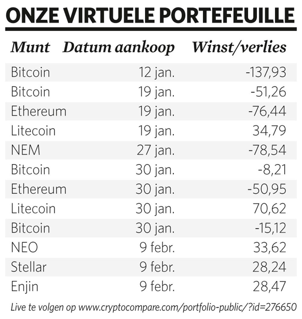 Terug in de race