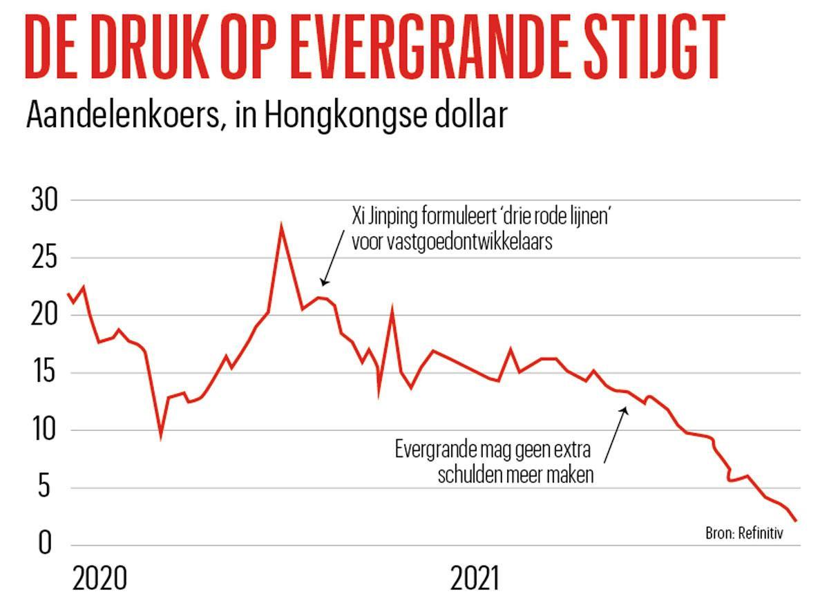 Hoe er een einde komt aan het groeimodel van China