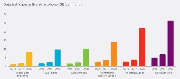 Maandelijks datagebruik per actieve smartphone