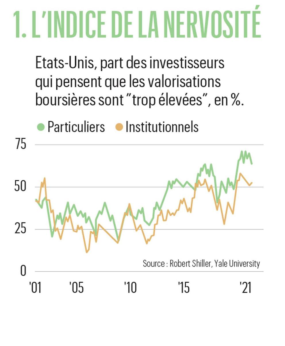 Le système financier actuel varie à des vitesses vertigineuses... Et si la Bourse s'effondrait?