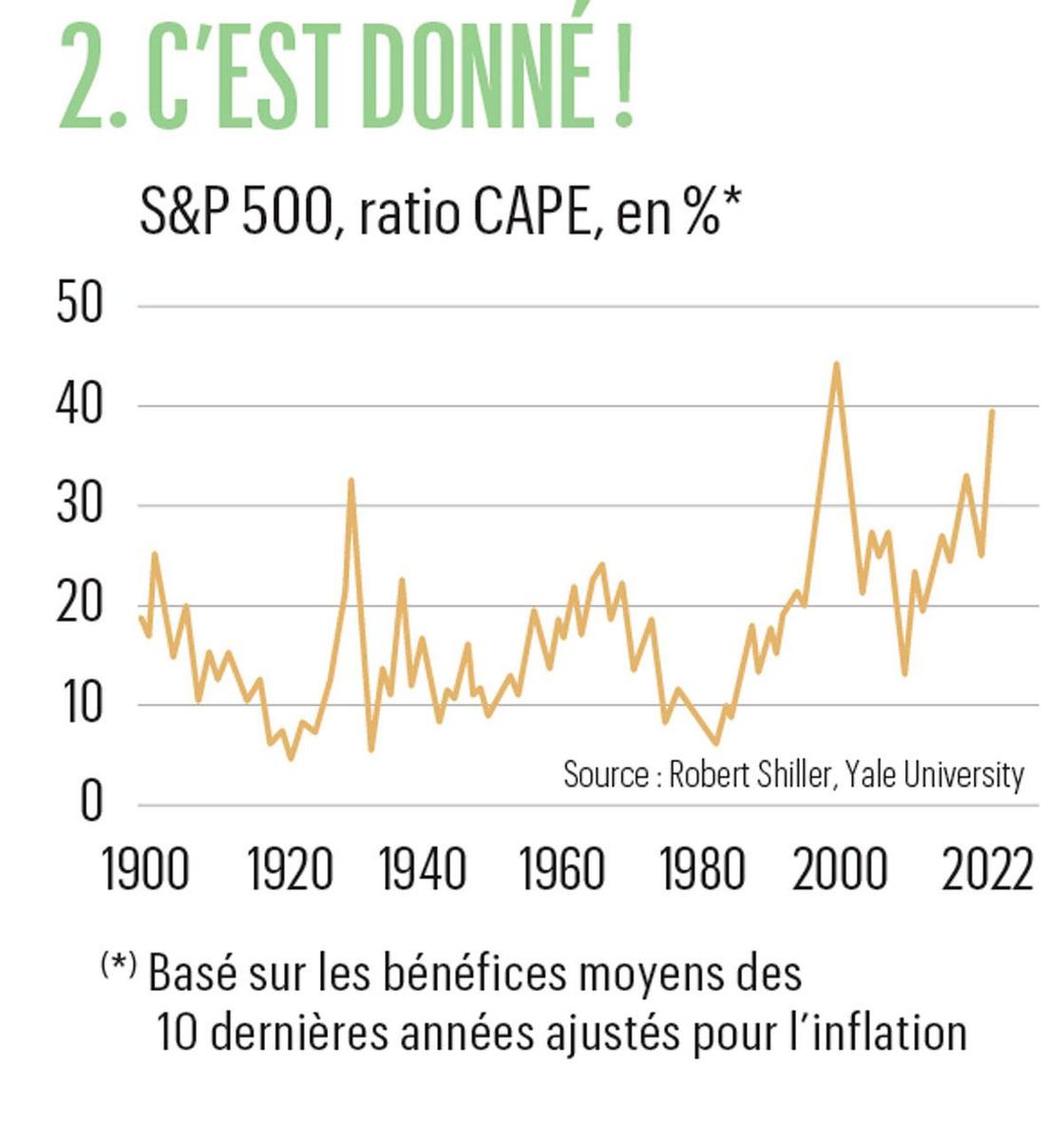 Le système financier actuel varie à des vitesses vertigineuses... Et si la Bourse s'effondrait?