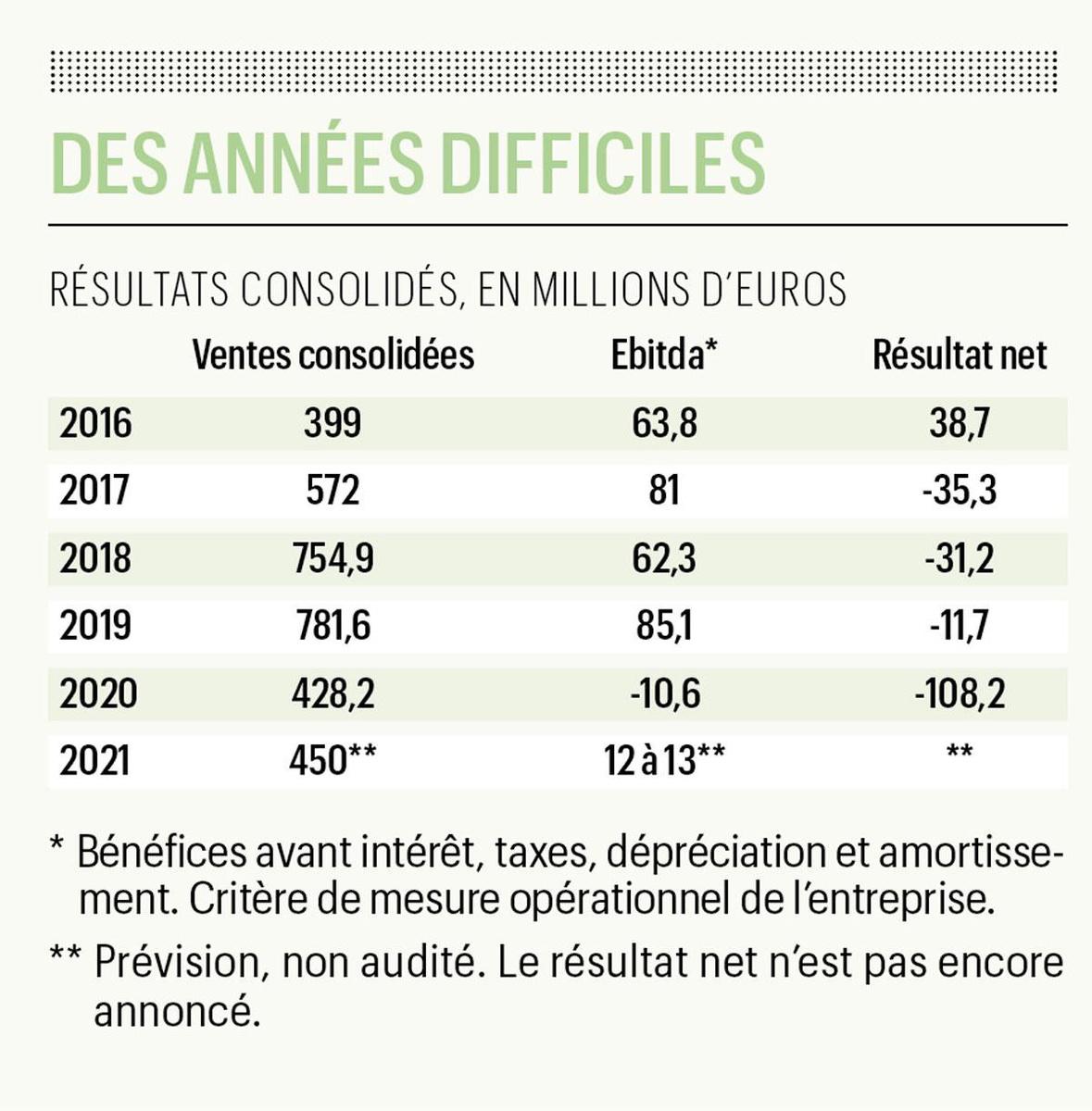 Nouveau CEO, nouvelles ambitions: la Sonaca voit grand