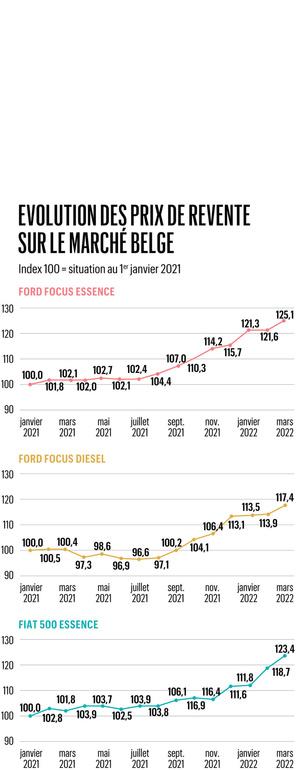 Voitures électriques d'occasion: un marché qui monte, qui monte...