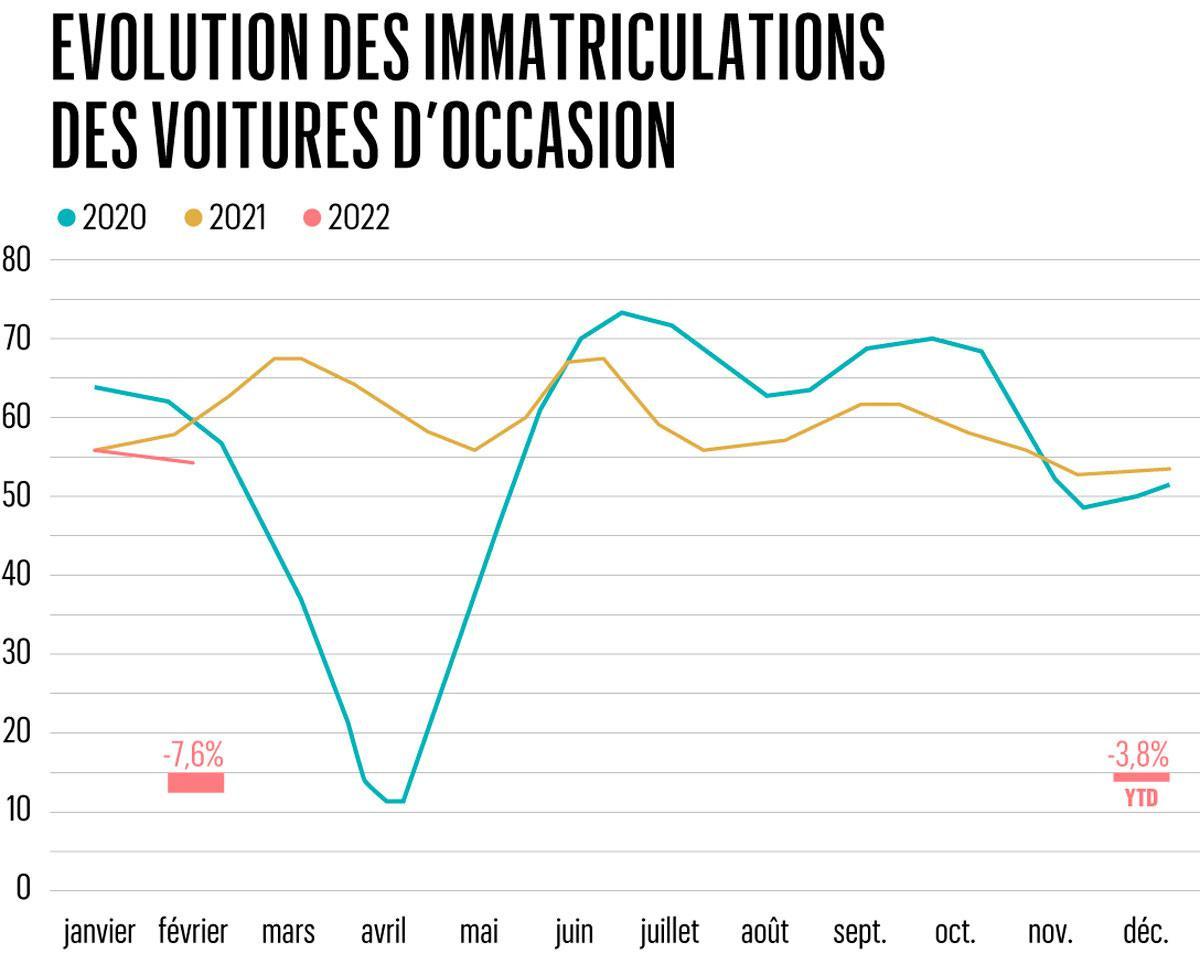 Voitures électriques d'occasion: un marché qui monte, qui monte...