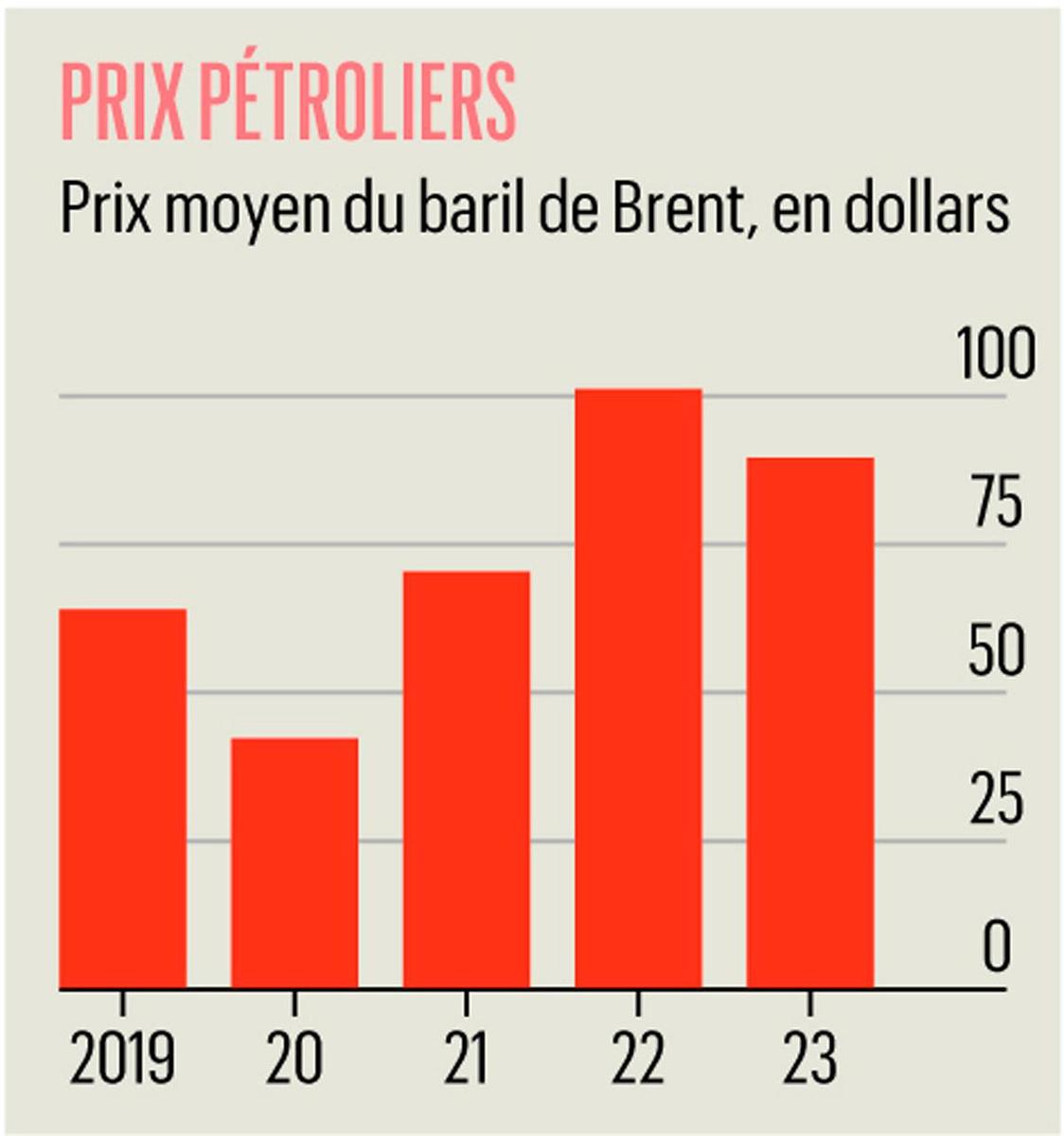 Repères par secteurs