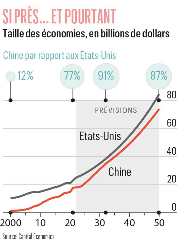 La Chine prête pour un dépassement à l'italienne ?