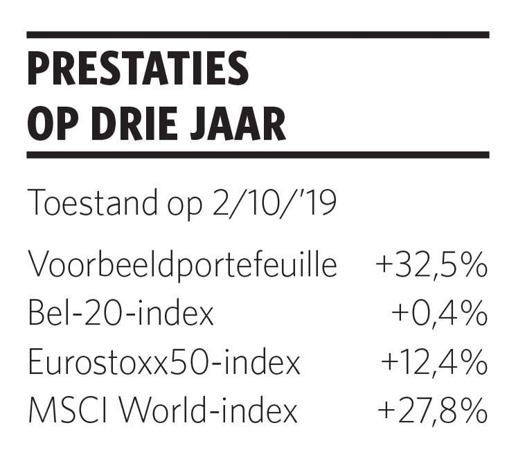 Inspelen op het grote potentieel van de Belgische biotechsector werpt vruchten af