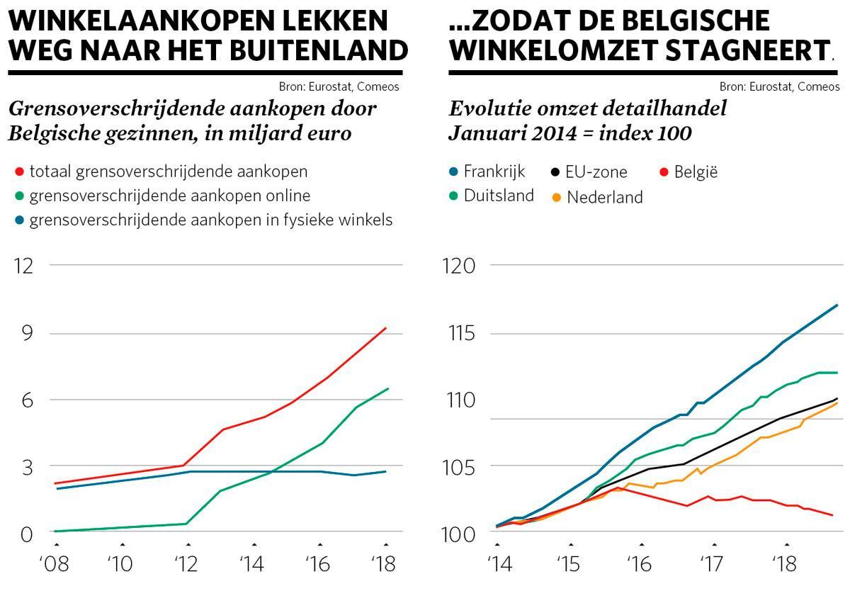 Nu de winkels weer open mogen: komen consumenten uit hun schulp of potten ze hun geld op?