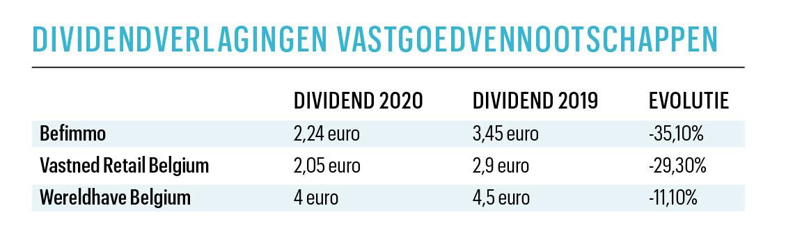 Hoe duurzaam zijn dividenden? Aflevering 1: vastgoedaandelen