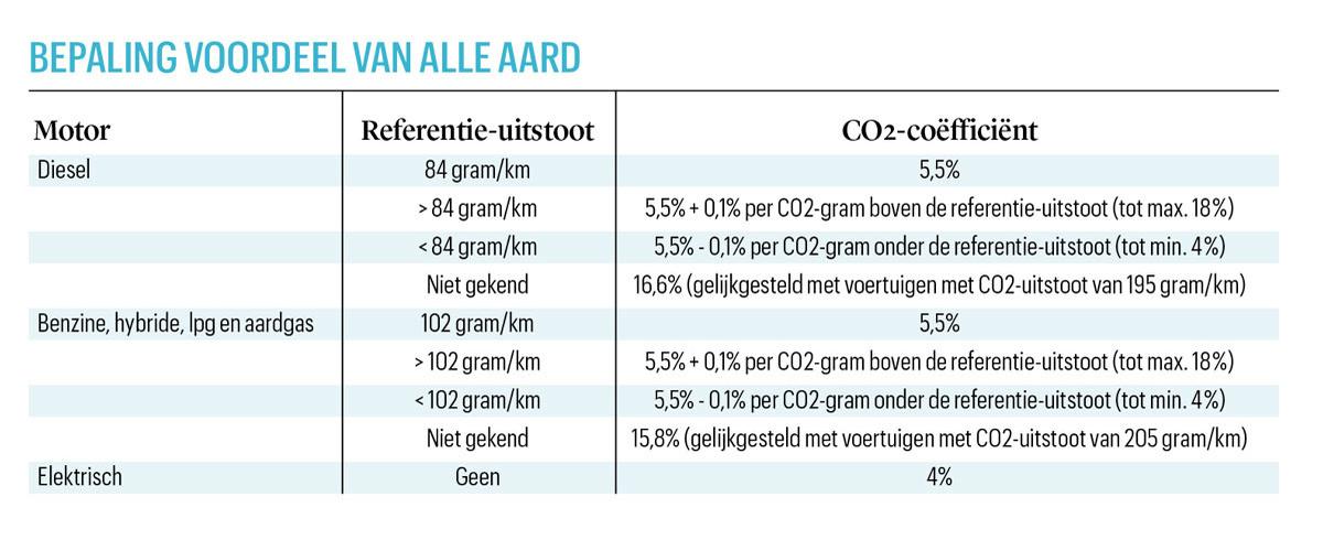 Wat zijn de fiscale gevolgen van een 'valse hybride'?