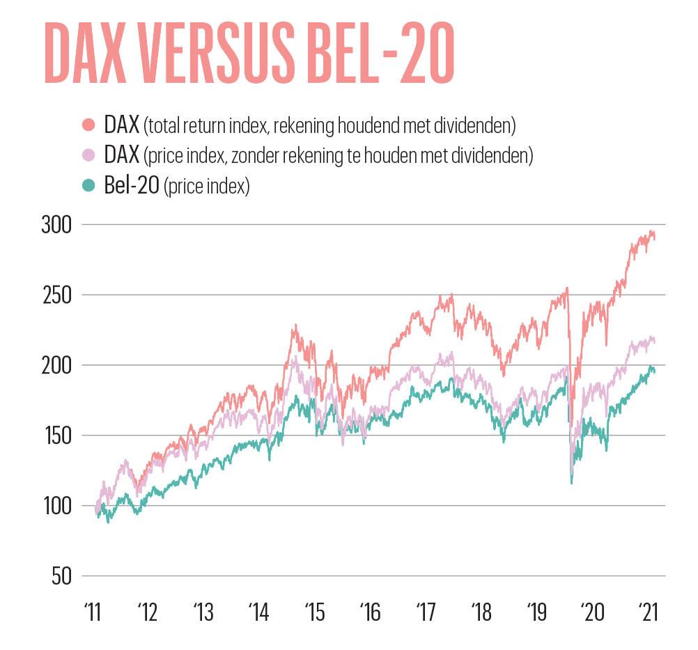 Grote coronawinnaars komen in Duitse DAX-index