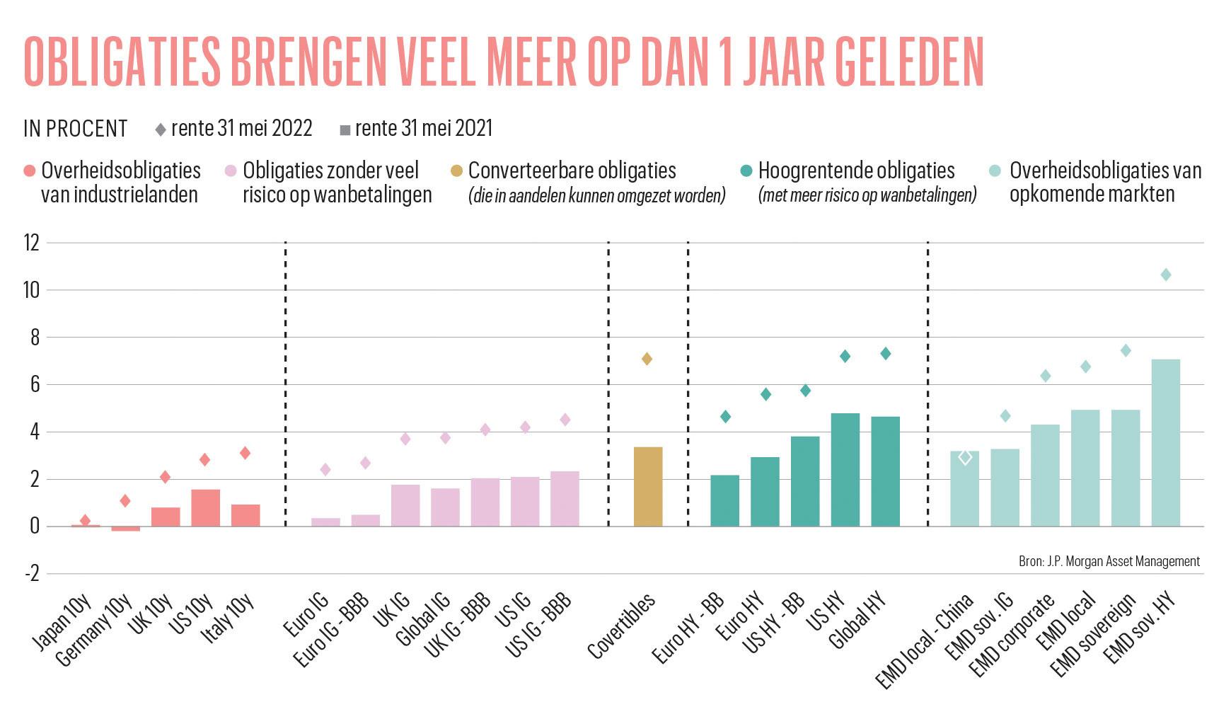 Wat de bocht van de ECB betekent voor spaarders, beleggers en kredietnemers