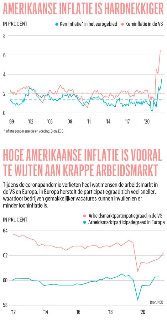 Pijnlijke regimewissel op aandelenmarkten: 'Op lange termijn is de huidige beursinzinking een instapkans'