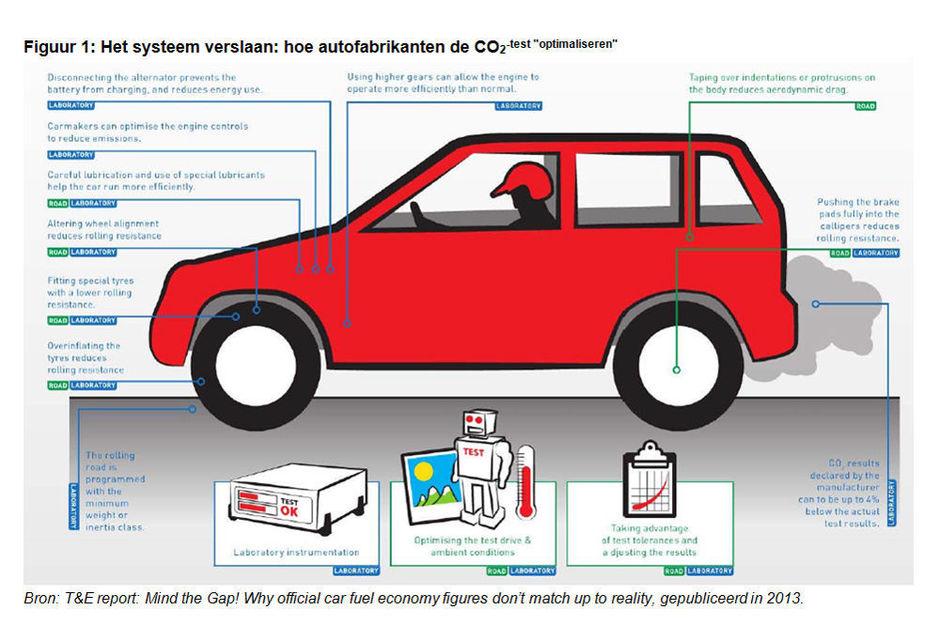 'VW-schandaal: het einde van de diesel en de gevolgen voor de auto-industrie'