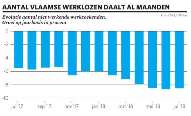 Moet de werkloosheidsuitkering sneller dalen? De experts bikkelen over het antwoord