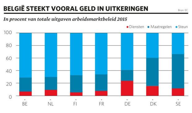 Moet de werkloosheidsuitkering sneller dalen? De experts bikkelen over het antwoord