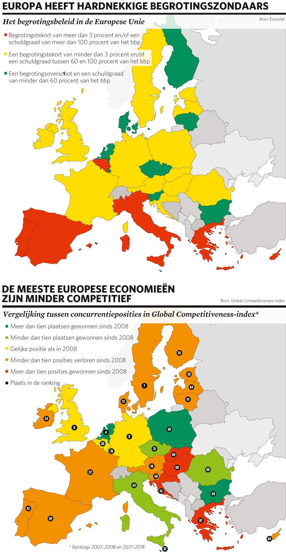 Recepten voor een goed economisch beleid