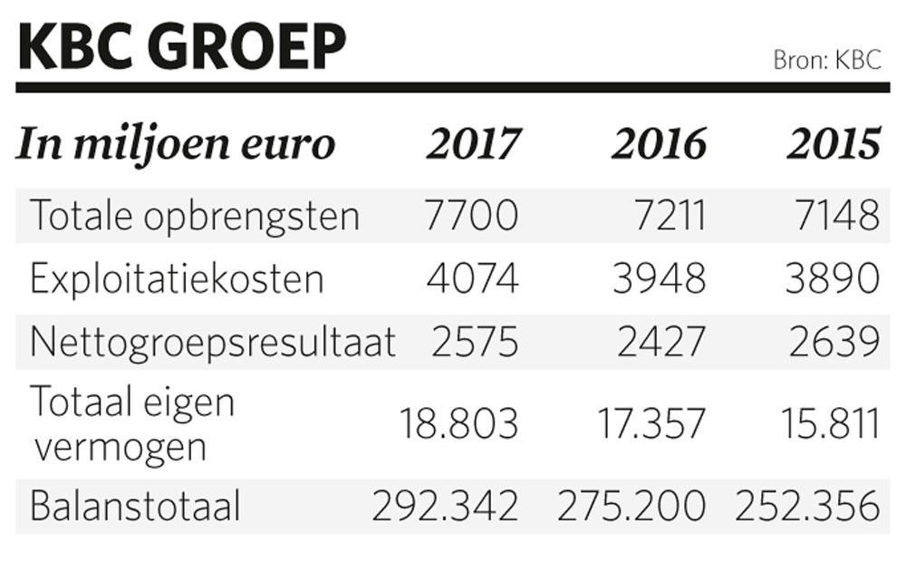 Trends Manager van het Jaar Johan Thijs (CEO KBC Groep): 'Ik ben niet het type dat de wijsheid in pacht denkt te hebben'