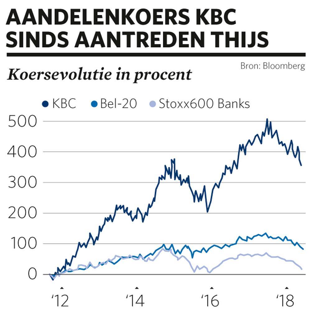 Trends Manager van het Jaar Johan Thijs (CEO KBC Groep): 'Ik ben niet het type dat de wijsheid in pacht denkt te hebben'